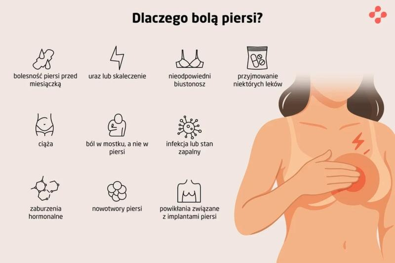 Ból piersi przed okresem czy ciąża? Kluczowe różnice w objawach