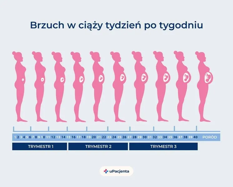 3. tydzień ciąży: objawy, test i najważniejsze zalecenia