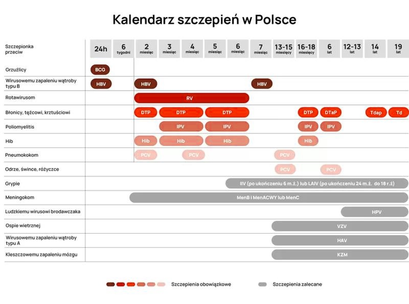 Szczepienia noworodka w szpitalu – co podaje się po porodzie i dlaczego?