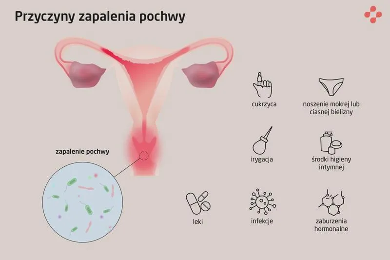 Bezpieczne leczenie w ciąży