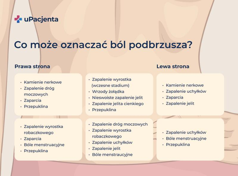 Ból podbrzusza przed porodem
