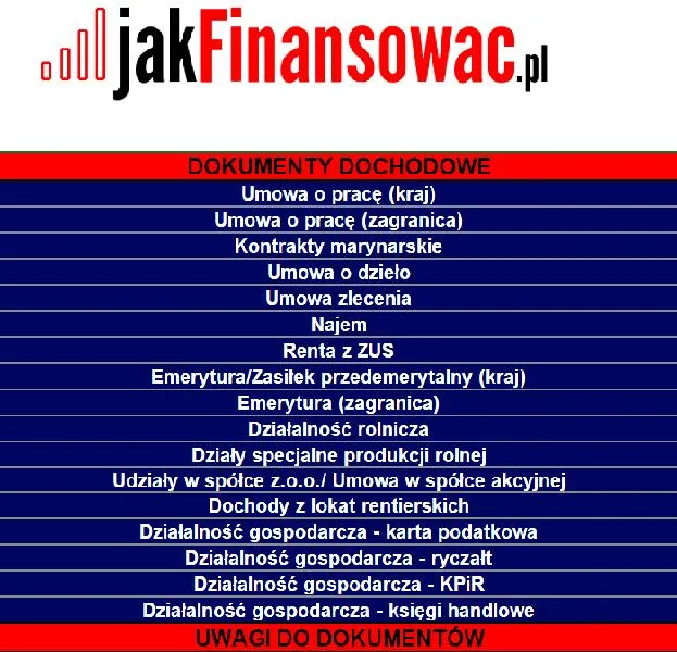 Dochody a zasiłek