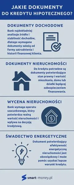 Dokumenty do zasiłku