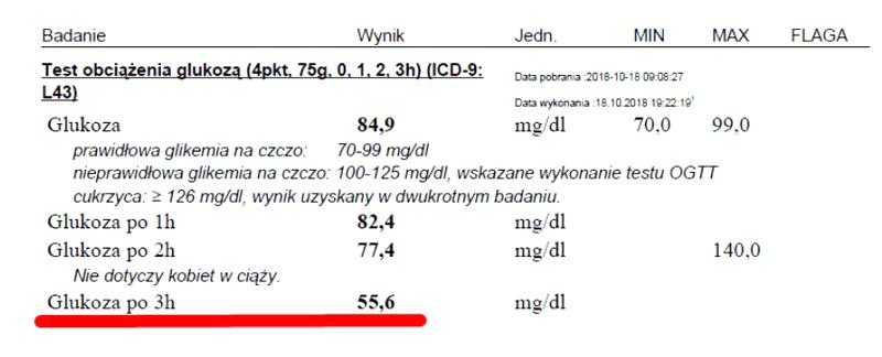 Interpretacja wyników glukozy