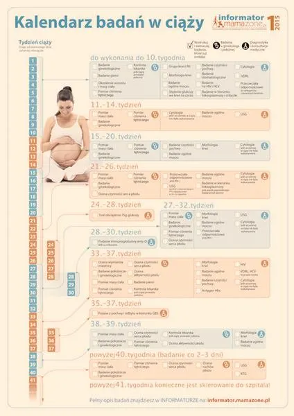 Kiedy wykonać cytologię