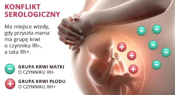 Konflikt serologiczny w ciążę