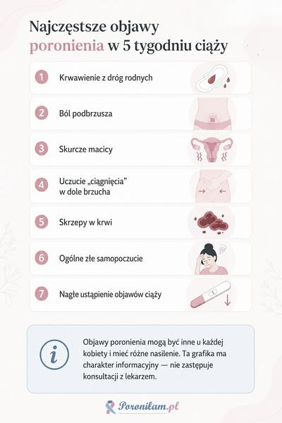 Krwawienie w ciąży
