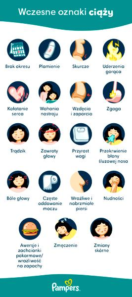 Krwawienie w ciąży