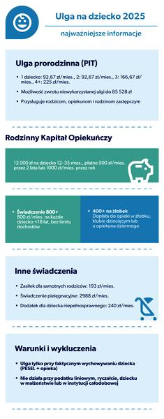 Limity dochodowe dla rodziców