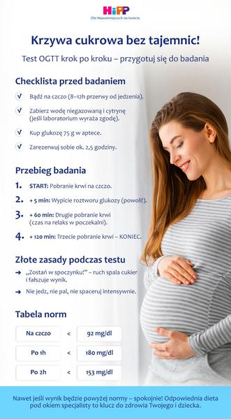 Normy glukozy w ciąży