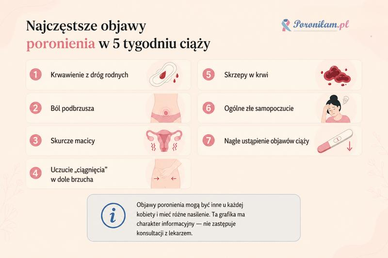 Objawy alarmowe w ciąży