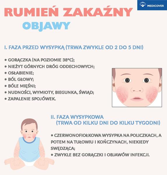 Parwowirus B19 w ciąży