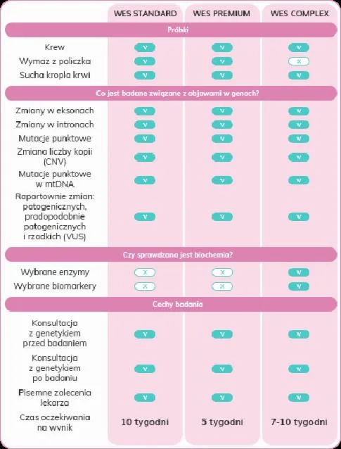 Pierwsza pomoc w neurologii