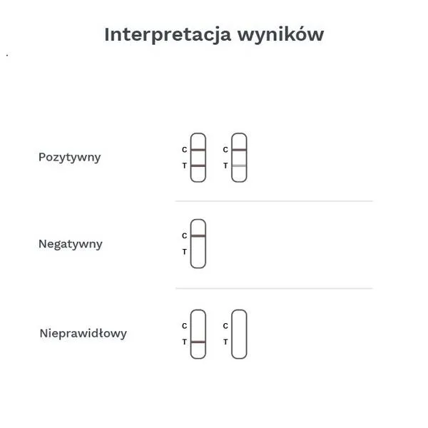 Pierwsze objawy ciąży