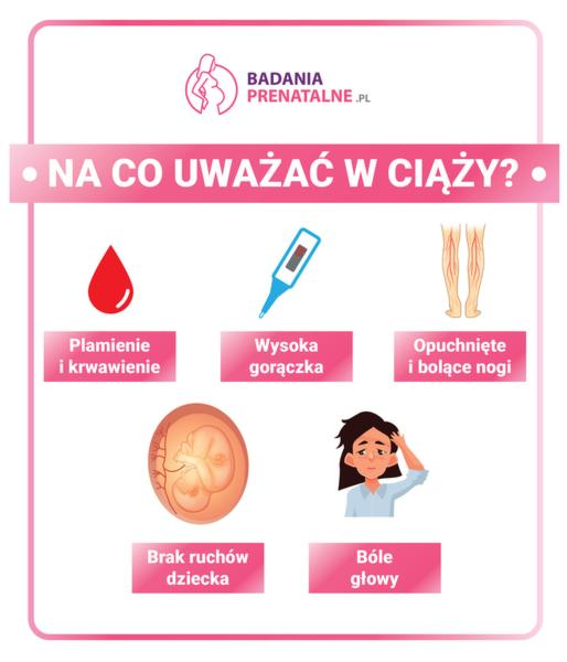 Plamienie w ciąży