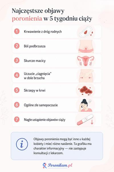 Poronienie sygnały alarmowe