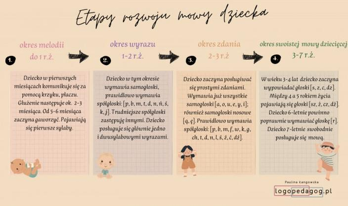 Rodzice i specjaliści