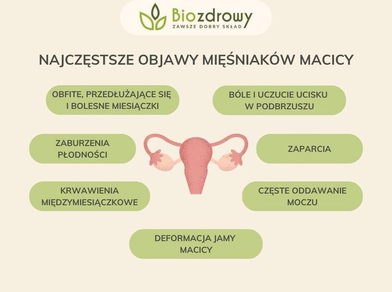 Samoistna regresja mięśniaków