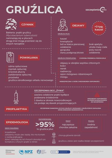 Szczepienie przeciw WZW typu B