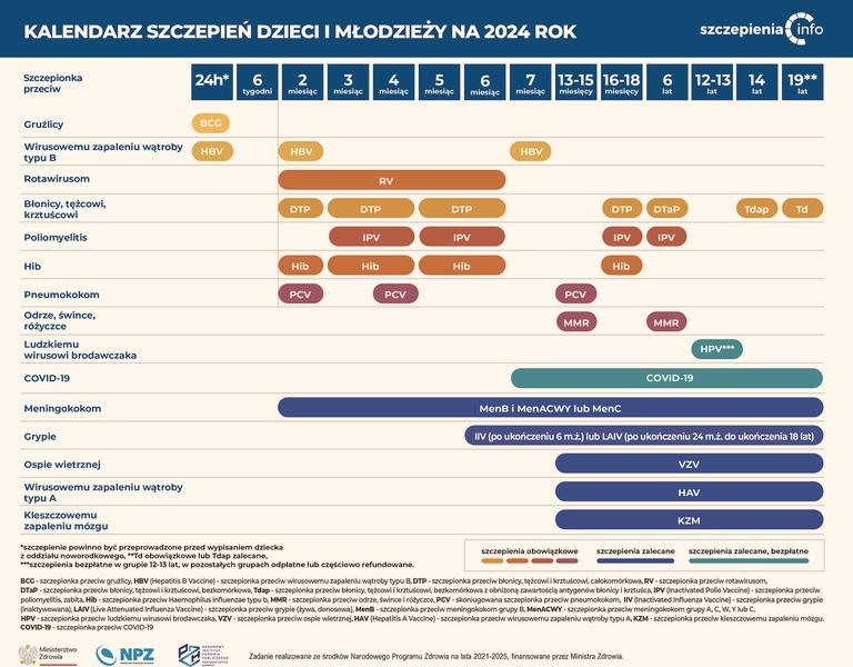 Szczepionki dla dzieci