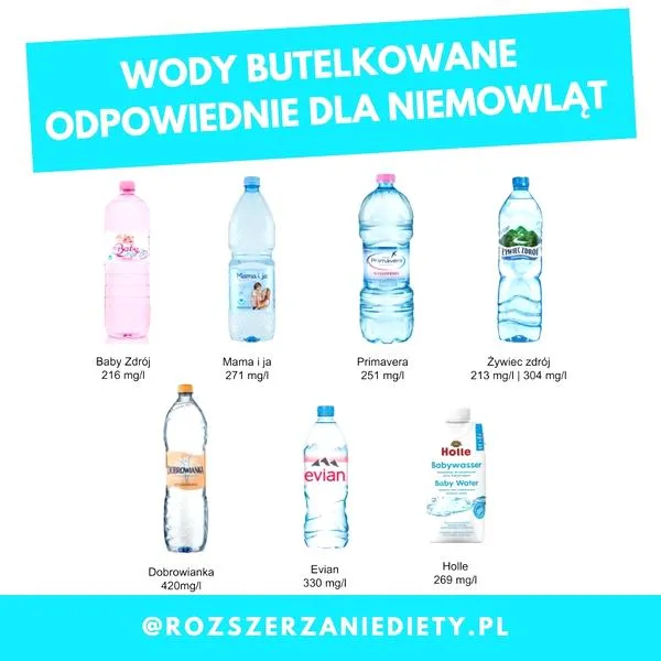 Woda źródlana czy mineralna
