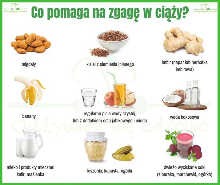 Zgaga w ciąży