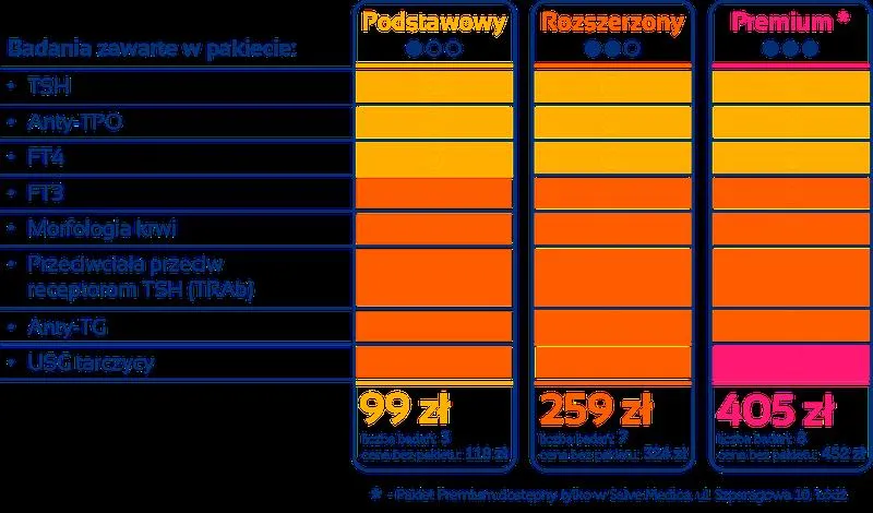Zmiany hormonalne w ciąży
