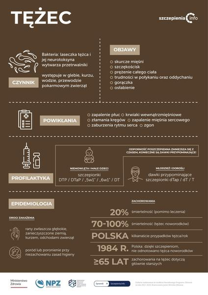 Zranienie i oczyszczanie rany